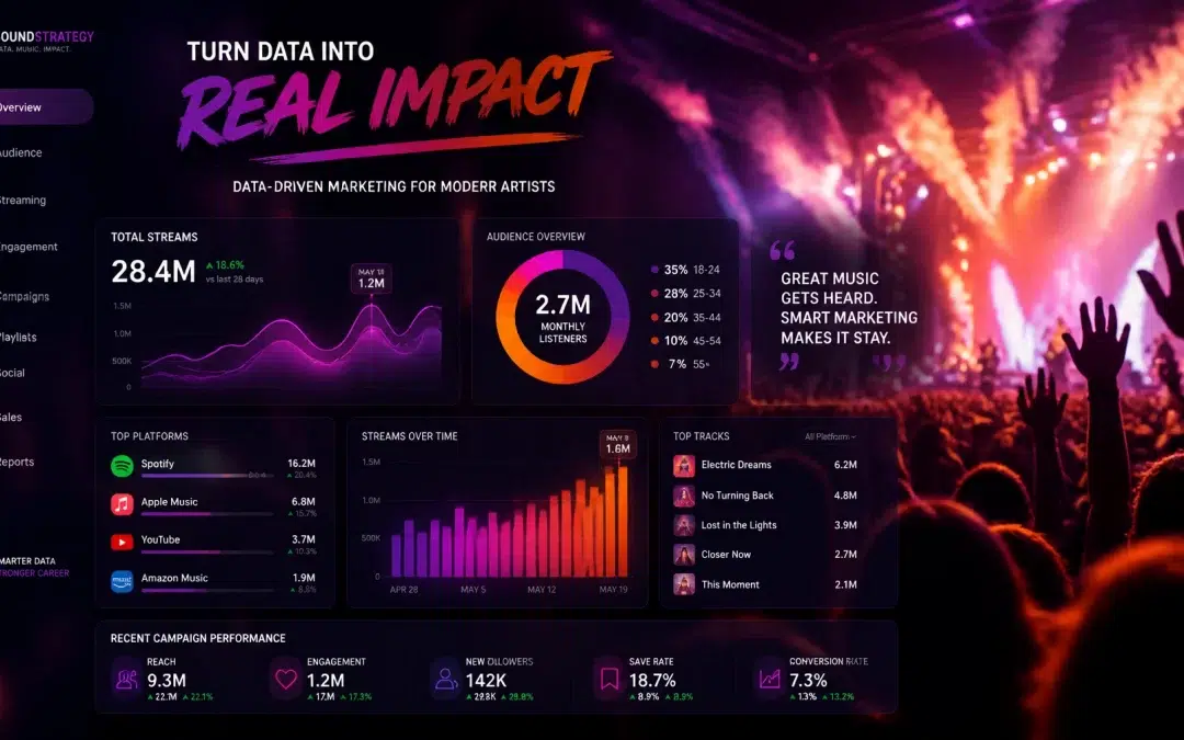 Do You Really Need Viral Hits? Here’s the Truth About Data-Driven Music Marketing for Artists